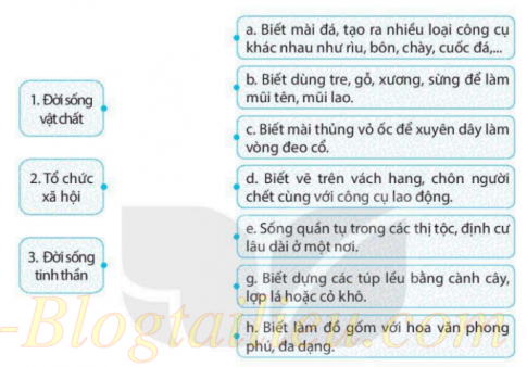 [KNTT] Giải SBT lịch sử và địa lí 6 bài: Xã hội nguyên thủy