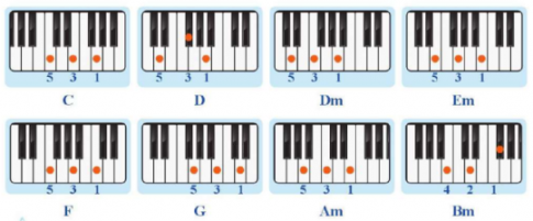 Giải chuyên đề âm nhạc 10 cánh diều chủ đề 3 Bài 1 Giới thiệu tiết điệu đệm (Luyện tập)