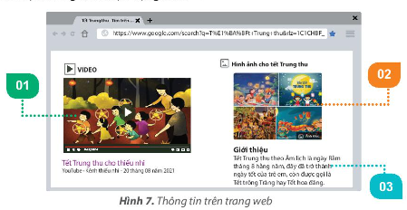 Em hãy quan sát trang web ở Hình 7 và cho biết các vị trí được đánh số thể hiện thông tin thuộc dạng nào