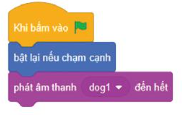 Chương trình nào dưới đây thực hiện ý tưởng của bạn An