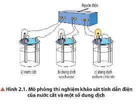  Quan sát hình 2.1 nhận xét hiện tượng xảy ra khi thực hiện thí nghiệm. So sánh tính dẫn điện của nước cất và các dung dịch.