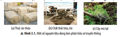 Từ những nguyên liệu trong hình 3.1 cho có thể sản xuất phân bón hữu cơ truyền thống nào? 