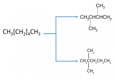 Reforming hexane cho sản phẩm là 2,3-dimethylbutane và 2,2-dimethylbutane. Viết sơ đồ phản ứng.