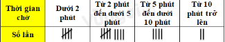 Mối liên hệ giữa xác suất thực nghiệm với xác suất và ứng dụng