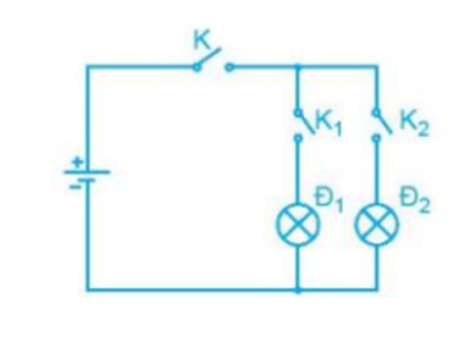 1. Kể tên nguồn điện; thiết bị đóng cắt, điều khiển và bảo vệ; phụ tải có trong mạch điện ở gia đình em.  2. Vẽ và mô tả sơ đồ khối của một mạch điện điều khiển đơn giản mà em biết.