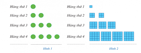  Gọi un là số chấm ở hàng thứ n trong Hình 1. Dự đoán công thức của số hạng tổng quát cho dãy số (un).