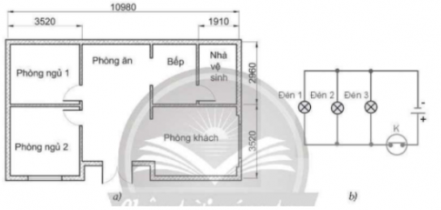  Em hãy quan sát hình biểu diễn và điền vào bảng dưới đây các thông tin của sản phẩm thể hiện trong mỗi hình. 