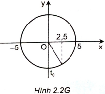 Phương trình dao động điều hoà của một vật là $x = 5cos(10\pi t – frac{\pi}{2})$ (cm). Tính thời gian để vật đó đi được quãng đường 2,5 cm kể từ thời điểm t = 0.