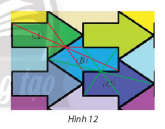  Trong Hình 12, tìm phép đối xứng biến hình mũi tên (A) thành hình mũi tên (B) và tìm phép đối xứng biến hình mũi tên (B) thành hình mũi tên (C).