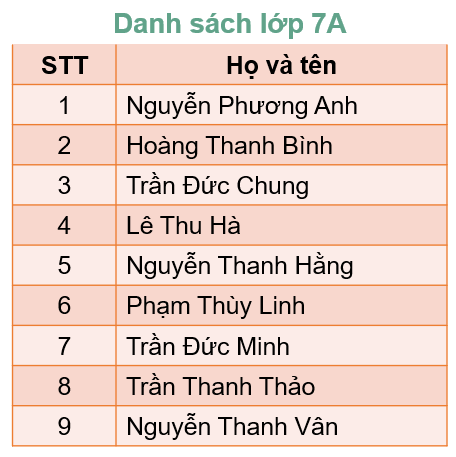 Theo em, với dãy đã sắp thứ tự và cho mội số x cụ thể