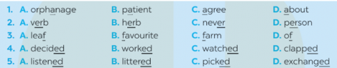 1. Find the word which has a different sound in the part underlined (Tìm từ có âm khác trong phần gạch chân)