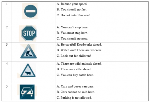 What does each sign mean? Choose the correct answer. (Mỗi dấu hiệu có ý nghĩa gì? Chọn câu trả lời đúng.)