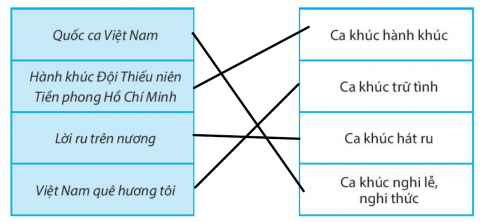 Hãy nối các bài hát cho phù hợp với mỗi thể loại ca khúc