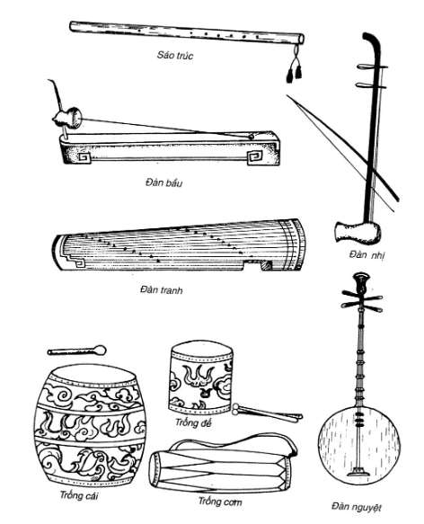 Sưu tầm hình ảnh một số nhạc cụ dân tộc để giới thiệu với bạn.