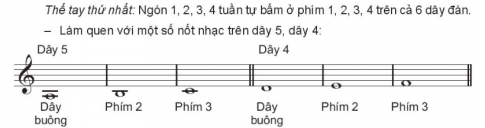 4. Một số nốt nhạc ở thế tay thứ nhất trên dây 5, dây 4