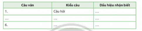 Tìm trong văn bản Viên tướng trẻ và con ngựa trăng ba câu hỏi, ba câu kể và hoàn thành bảng sau: