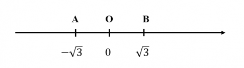 Điểm nào trên trục số biểu diễn giá trị x thỏa mãn |x| = $\sqrt{3}$?