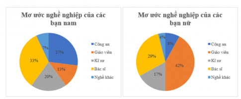 câu 27