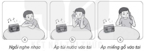 Hình ảnh dưới mô tả thí nghiệm bạn Minh đã thực hiện để tìm hiểu âm thanh truyền đi như thế nào.