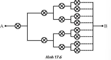 Hình 17.6.