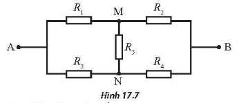 Hình 17.7