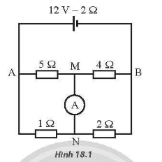 Hình 18.1