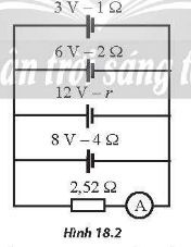 Hình 18.2