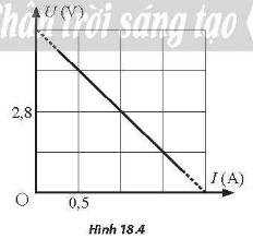 Hình 18.4