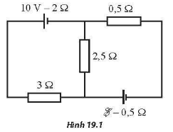 Hình 19.1. 