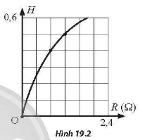 Hình 19.2