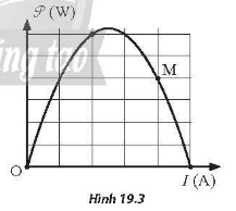 Hình 19.3