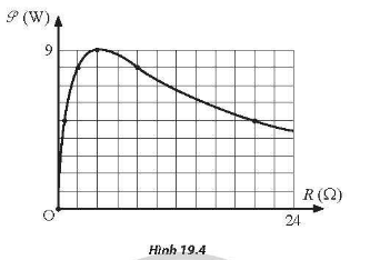 Hình 19,4