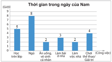 Hoạt động 1 trang 98 sgk Toán 8 tập 1 CTST