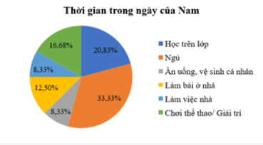 Hoạt động 1 trang 98 sgk Toán 8 tập 1 CTST