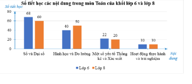 Thực hành 2 trang 105 sgk Toán 8 tập 1 CTST