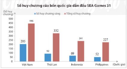 Vận dụng 2 trang 105 sgk Toán 8 tập 1 CTST 