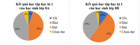 Bài tập 1 trang 106 sgk Toán 8 tập 1 CTST