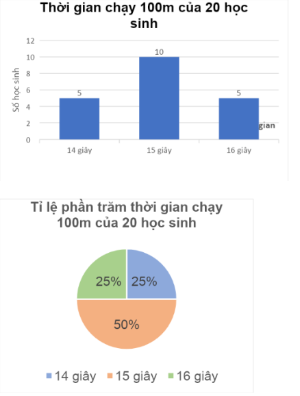 Bài tập 2 trang 106 sgk Toán 8 tập 1 CTST