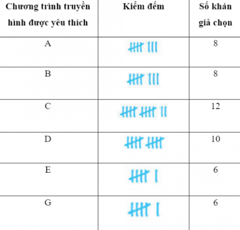 Bài tập 2 trang 106 sgk Toán 8 tập 1 CTST