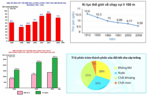 Bài tập 3 trang 106 sgk Toán 8 tập 1 CTST