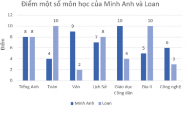 Bài tập 5 trang 106 sgk Toán 8 tập 1 CTST