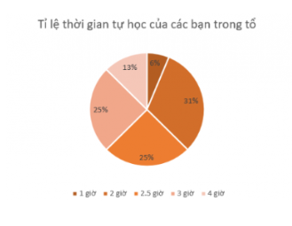Bài tập 6 trang 106 sgk Toán 8 tập 1 CTST