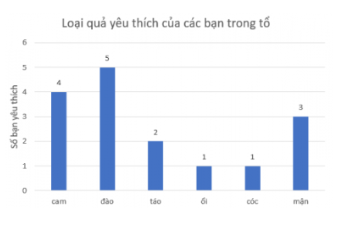 Bài tập 7 trang 106 sgk Toán 8 tập 1 CTST