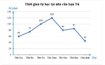 Bài tập 10 trang 117 sgk Toán 8 tập 1 CTST