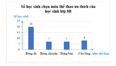 Bài tập 11 trang 117 sgk Toán 8 tập 1 CTST