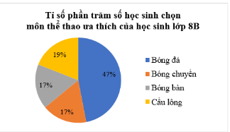 Bài tập 10 trang 117 sgk Toán 8 tập 1 CTST