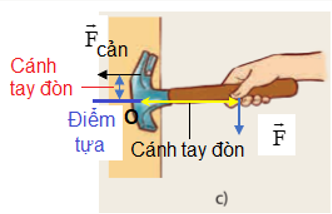 Xác định điểm tựa cánh tay đòn trong các trường hợp hình 19.2 Trang 80