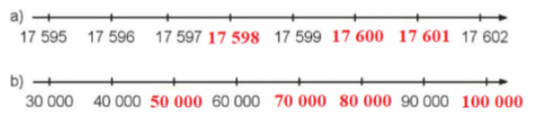 Giải siêu nhanh toán 4 kết nối bài 1: Ôn tập các số đến 100000