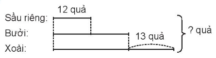 Giải siêu nhanh toán 4 kết nối bài 5: Giải bài toán có ba bước tính