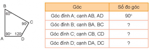 Giải siêu nhanh toán 4 kết nối bài 7: Đo góc, đơn vị đo góc